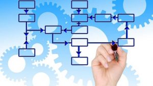 İş Akış Süreçleri